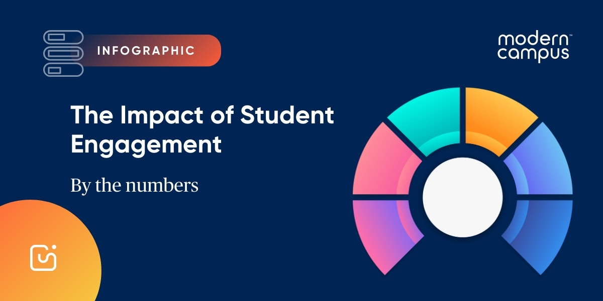 the impact of student engagement by the numbers